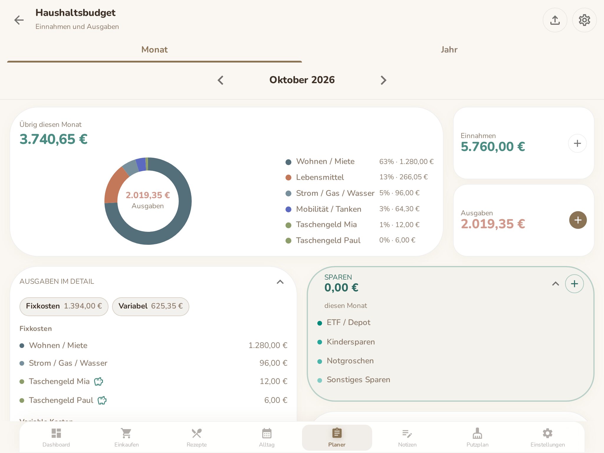 Haushaltsbudget am Familientablet: übrig diesen Monat, Ausgaben nach Kategorien, Einnahmen und Sparen