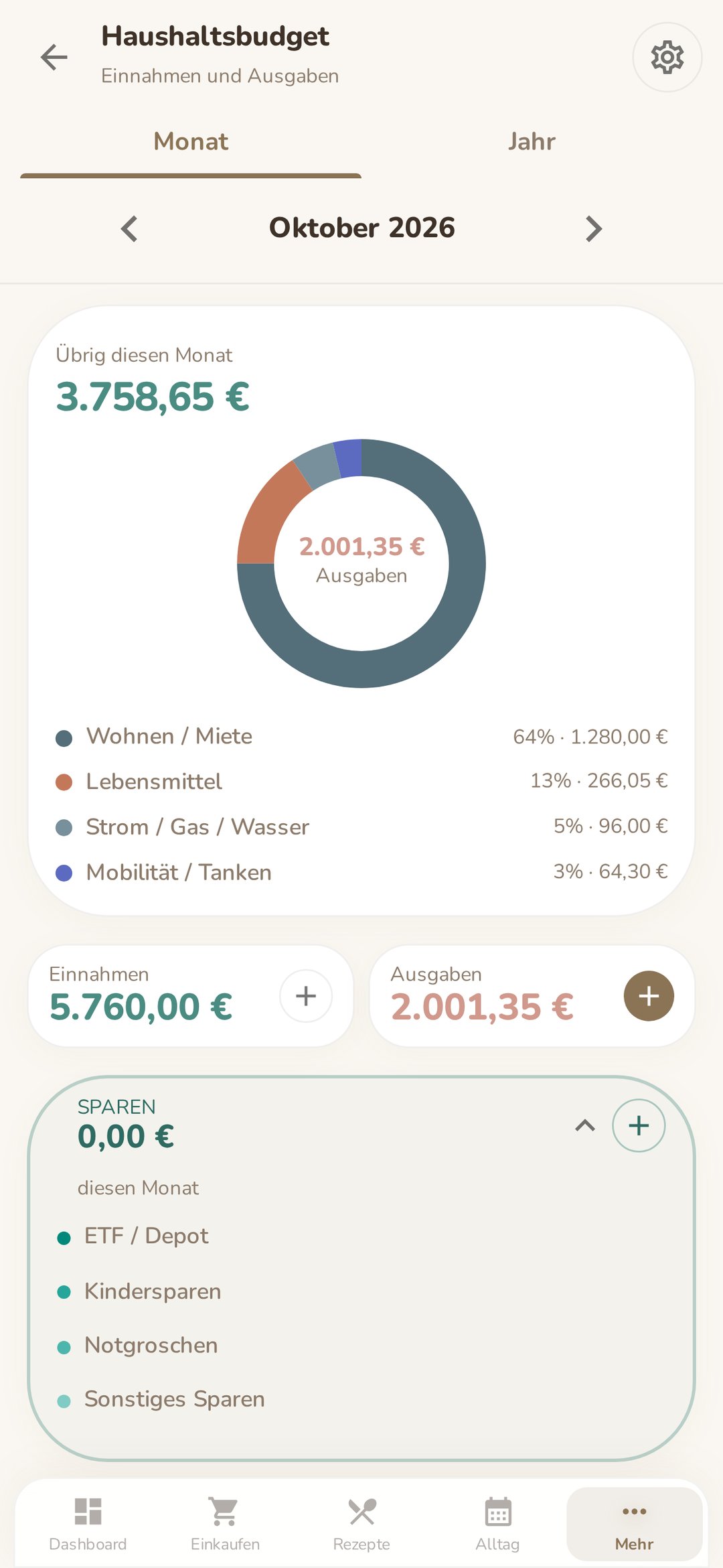Haushaltsbudget in Familea: Übrig diesen Monat, Ausgaben nach Kategorien, Einnahmen und Spartöpfe